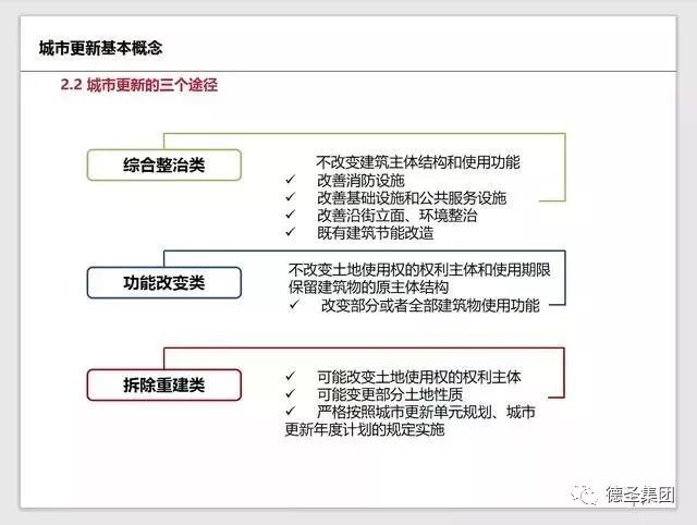 纯干货丨深圳市城市更新改造
