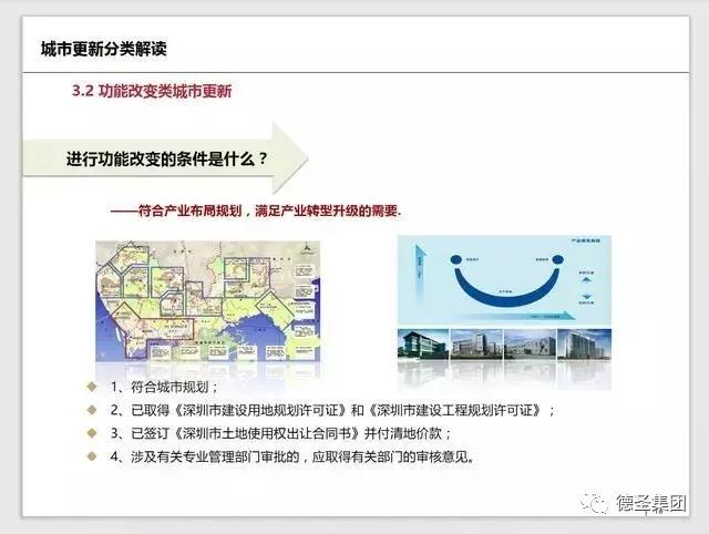 纯干货丨深圳市城市更新改造