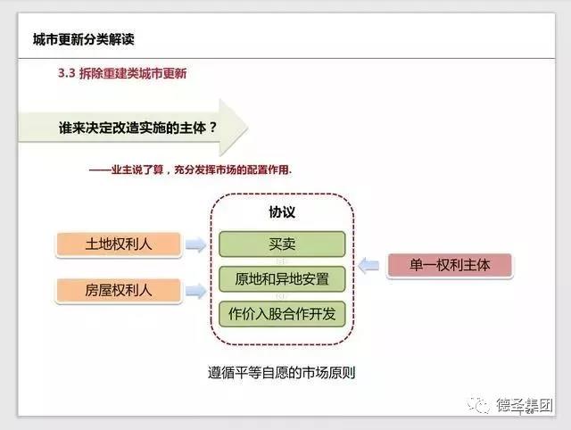纯干货丨深圳市城市更新改造