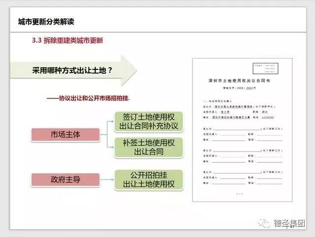 纯干货丨深圳市城市更新改造