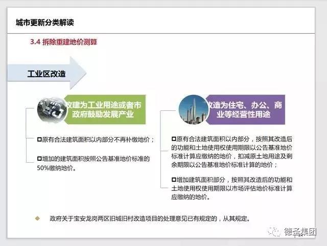 纯干货丨深圳市城市更新改造