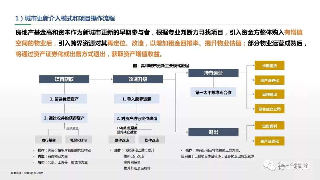 城市更新改造运营案例及启示