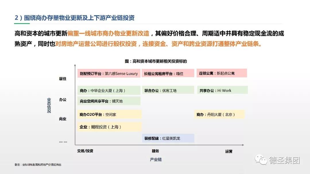 城市更新改造运营案例及启示