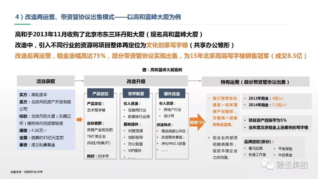 城市更新改造运营案例及启示