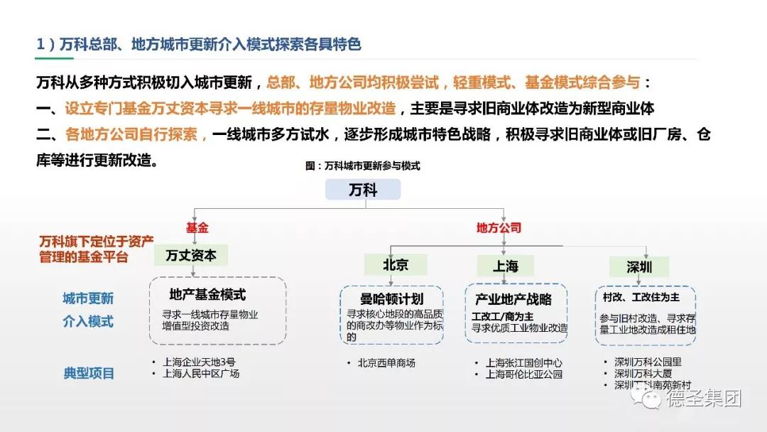 城市更新改造运营案例及启示