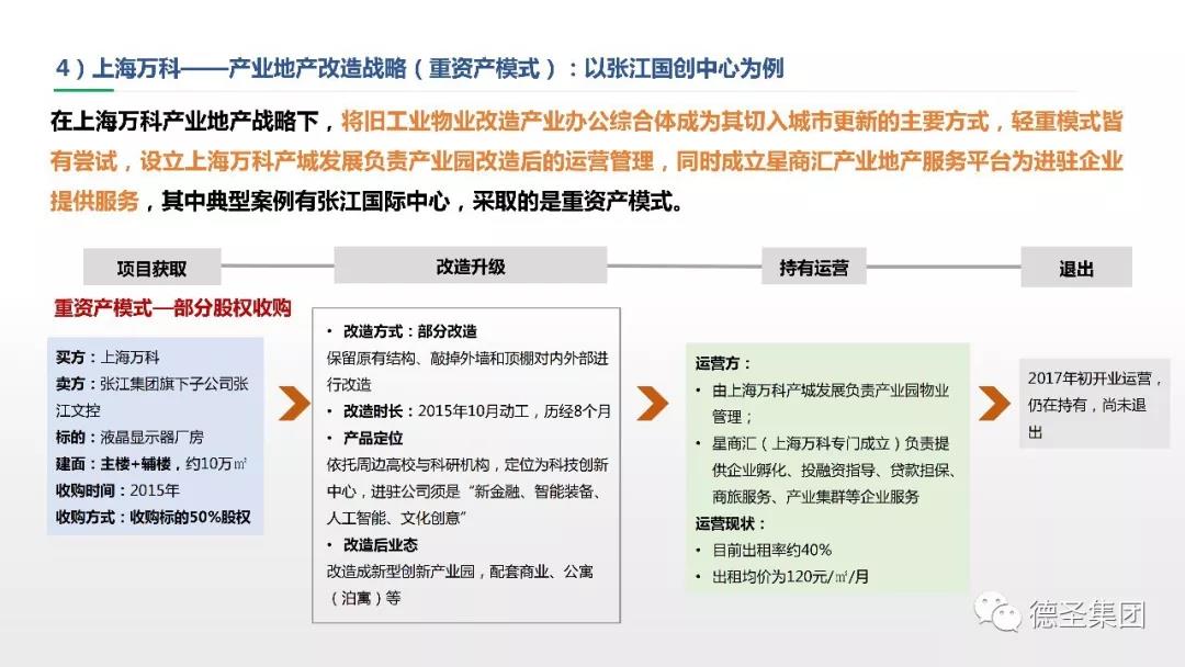 城市更新改造运营案例及启示