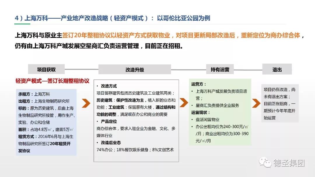 城市更新改造运营案例及启示