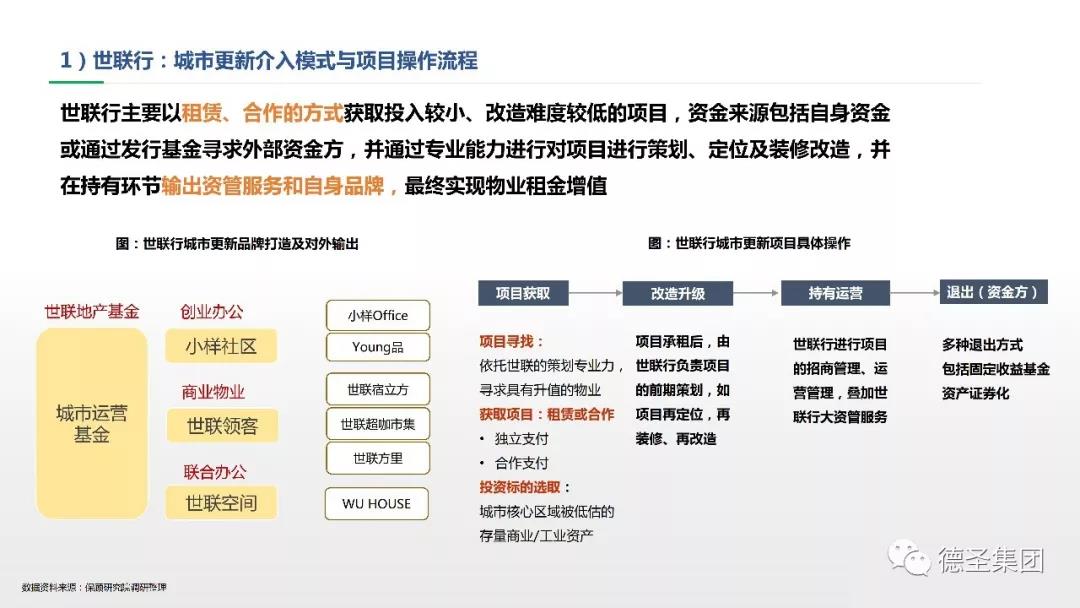 城市更新改造运营案例及启示