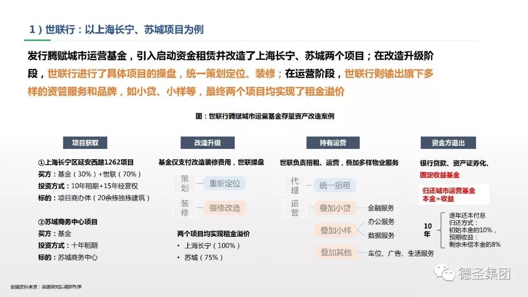 城市更新改造运营案例及启示