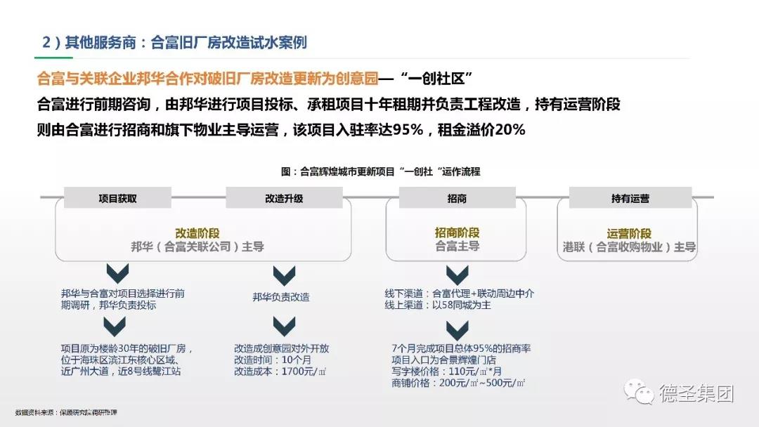 城市更新改造运营案例及启示
