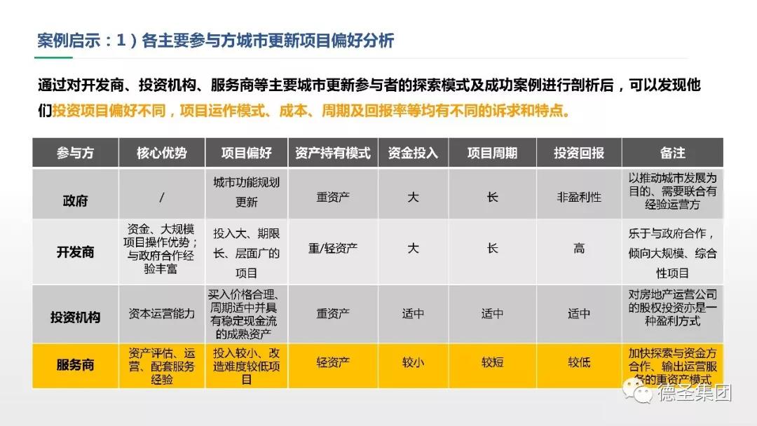 城市更新改造运营案例及启示