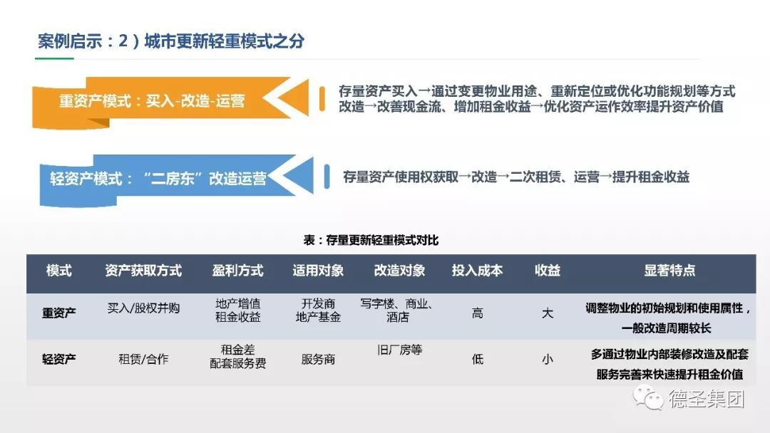 城市更新改造运营案例及启示