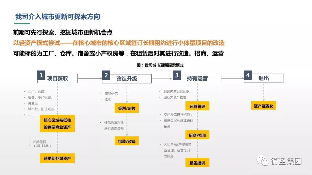 城市更新改造运营案例及启示