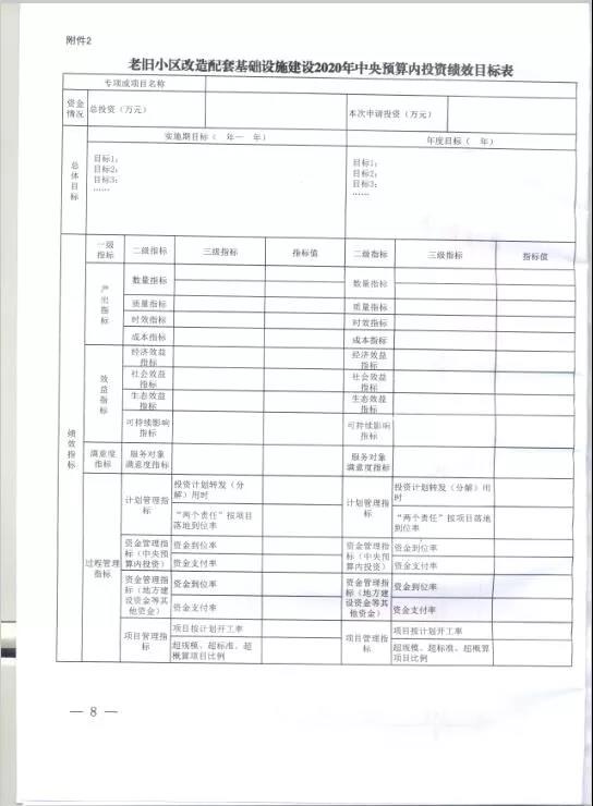 山西这些老旧小区将实施大改造！