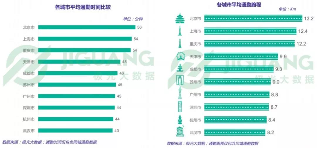 城市更新 